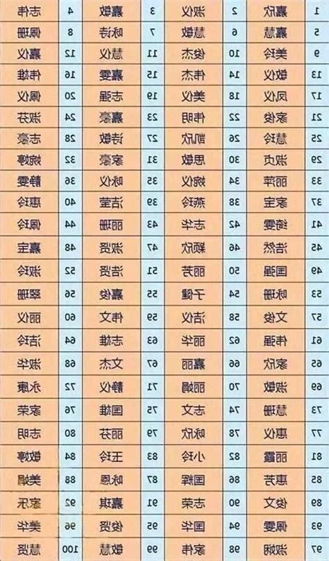 名字 測試|免費姓名測試打分2023版，根據周易八字五行及五格。